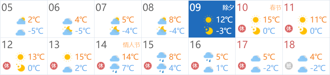 图3.春节假期全省天气预测示意图