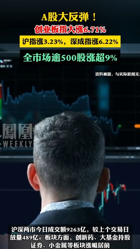A股大反弹!创业板指大涨6.71%,沪指涨3.23%,深成指涨6.22%,全市场逾500股涨超9%。#A股_凤凰网视频_凤凰网