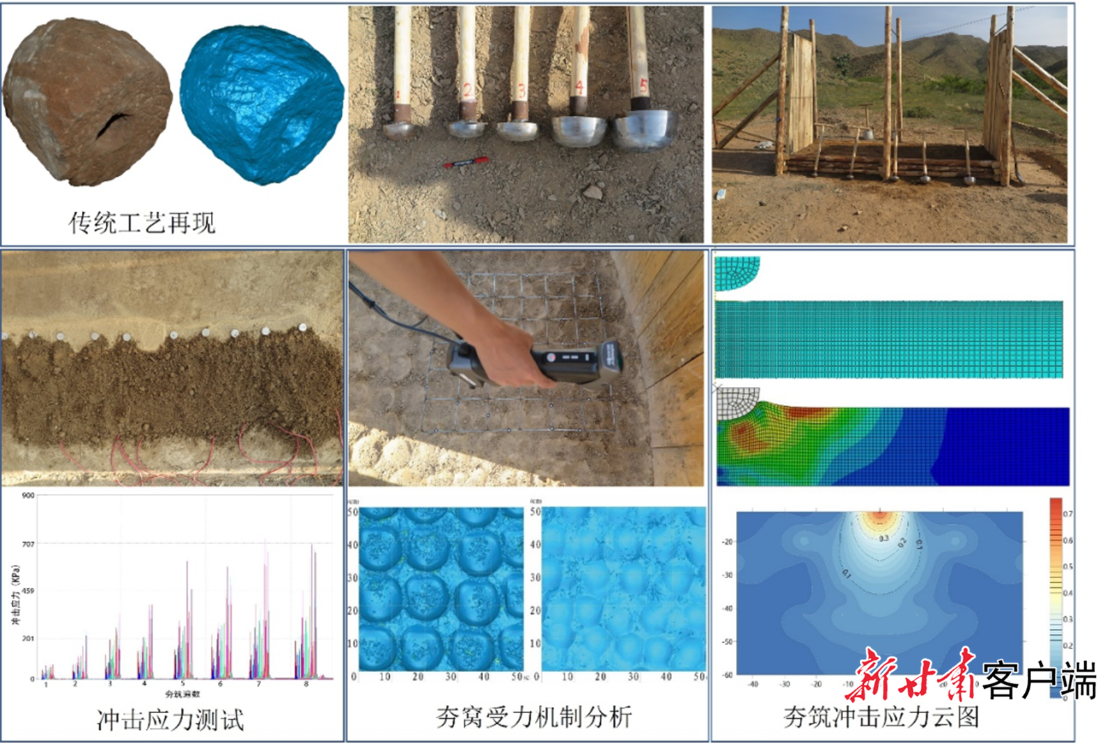 传统工艺科学化研究