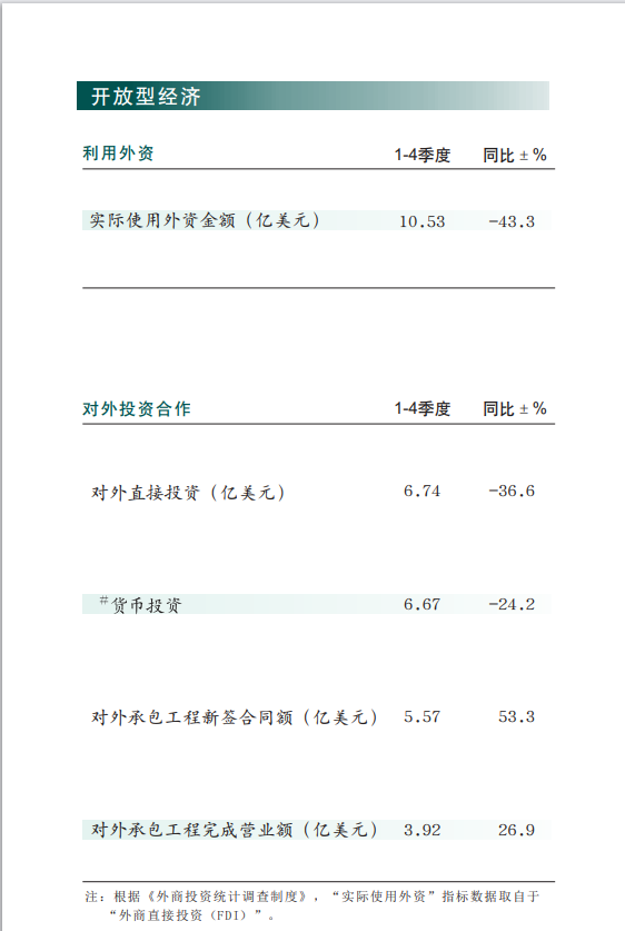 重庆公布2023年实际使用外资金额10.53亿美元 同比下降43.3%