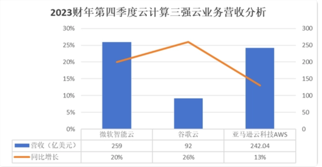 财报解读：亚马逊而立之年，还需策马加鞭 - 吾爱微网