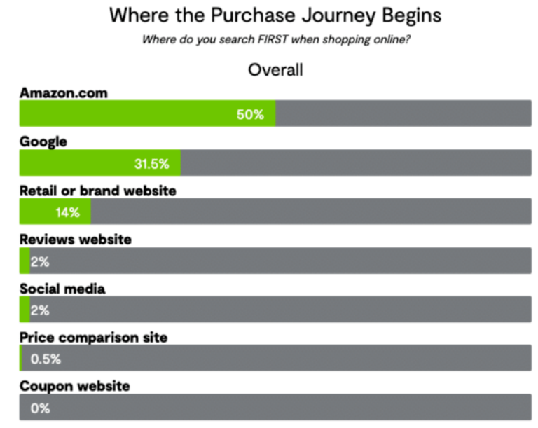 财报解读：亚马逊而立之年，还需策马加鞭 - 吾爱微网