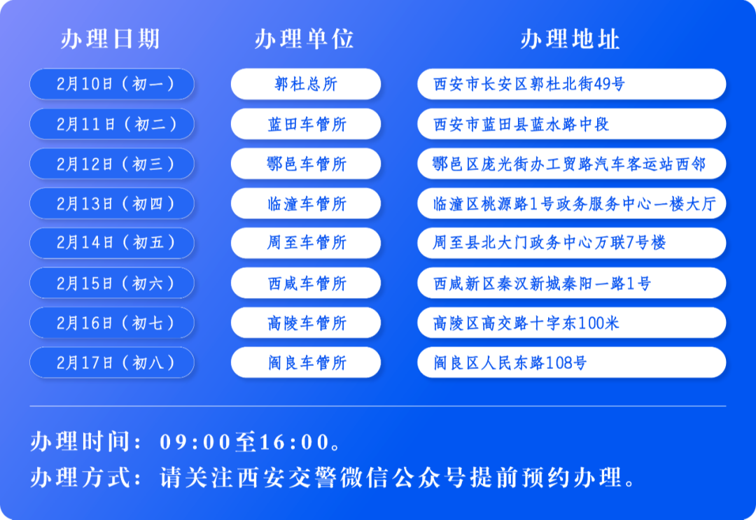 標誌業務;(九)免檢車申領檢驗標誌業務;(八)駕駛證變更聯繫方式業務