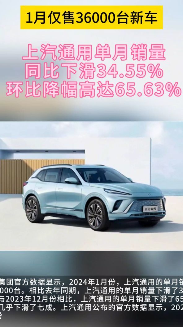 上汽通用1月销量单月售36000台环比降6成有余上汽集团官方数据显示