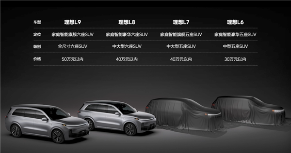 不到30万!理想L6官方预告图正式发布:4月有望上市
