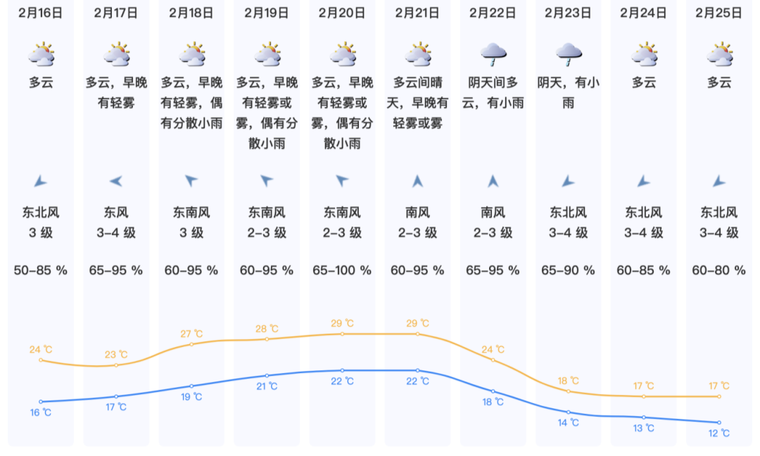 龙年首场寒潮节后来袭深圳春节返程天气早知道