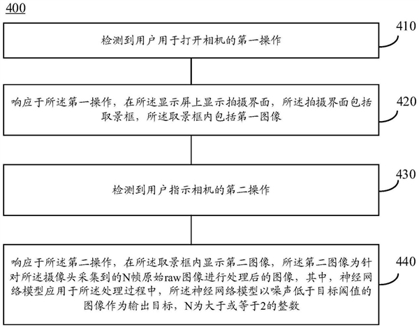 华为获得图像处理方法和设备专利:可显著提升图像去噪效果