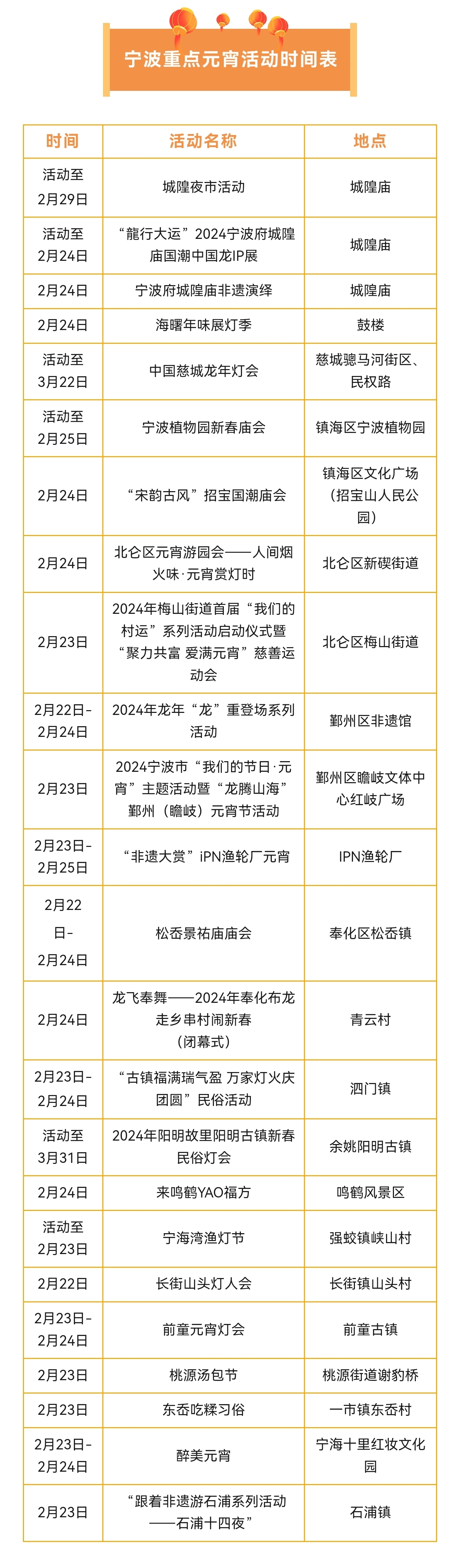 正月十四，乐享非遗，宁波元宵玩法又上新了