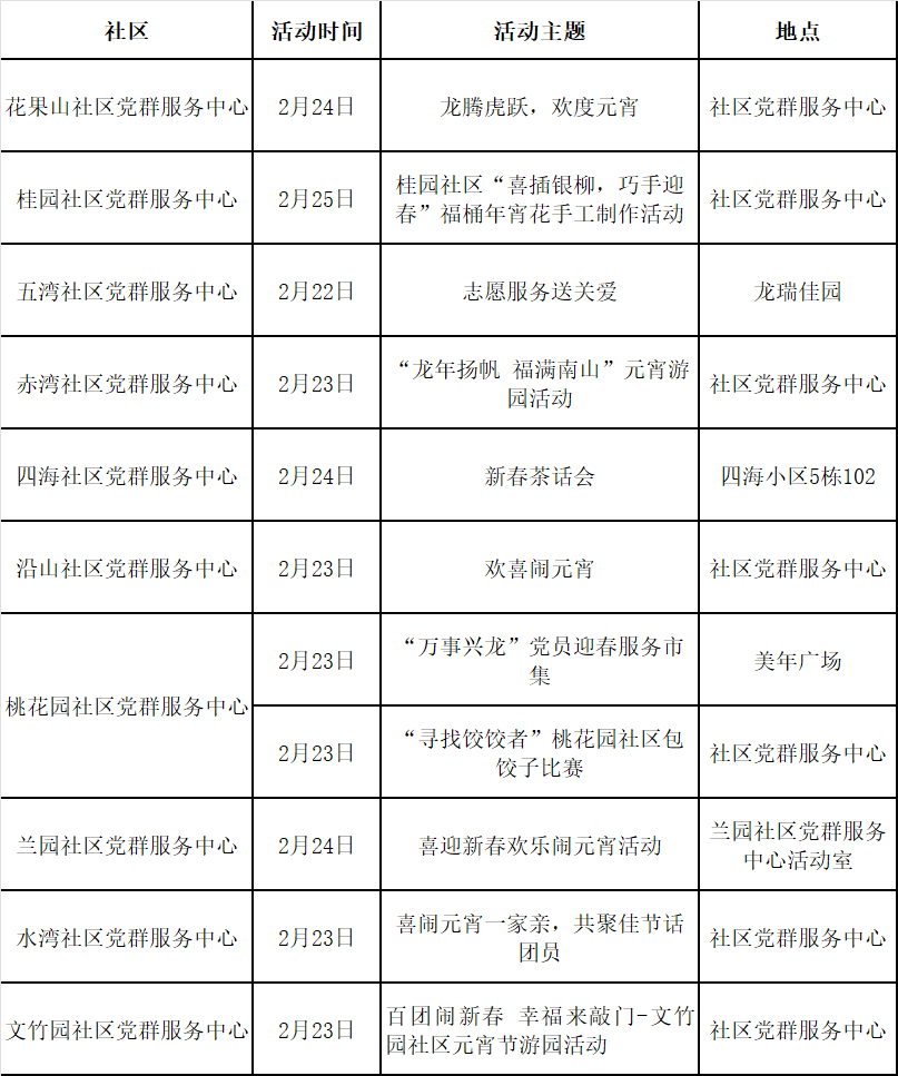 招商街道又一大波新春活动开始啦!