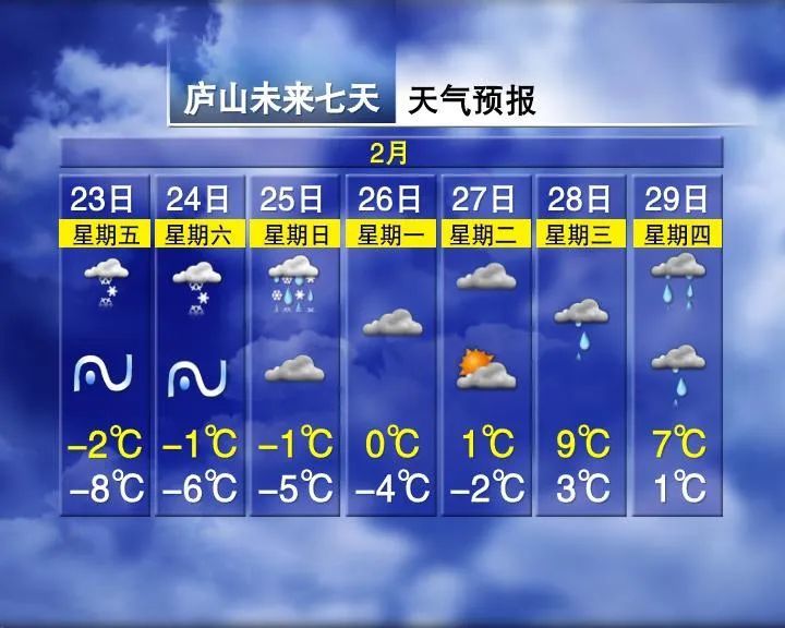 南昌下雪了！江西多地最低温跌破0°C！