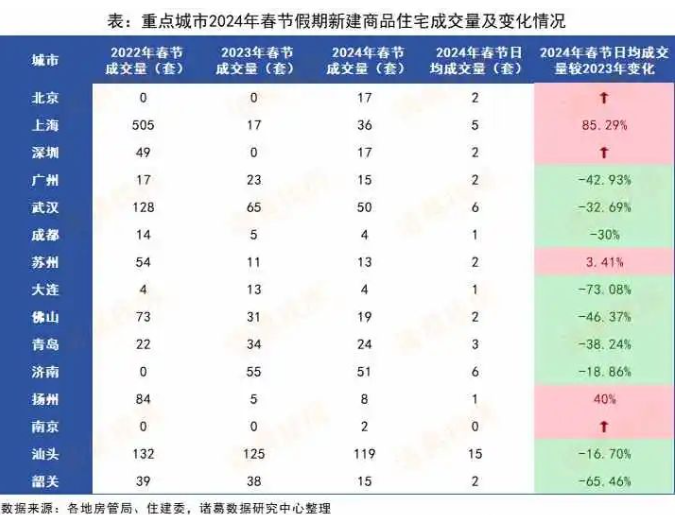 （圖源：諸葛數(shù)據(jù)研究中心）