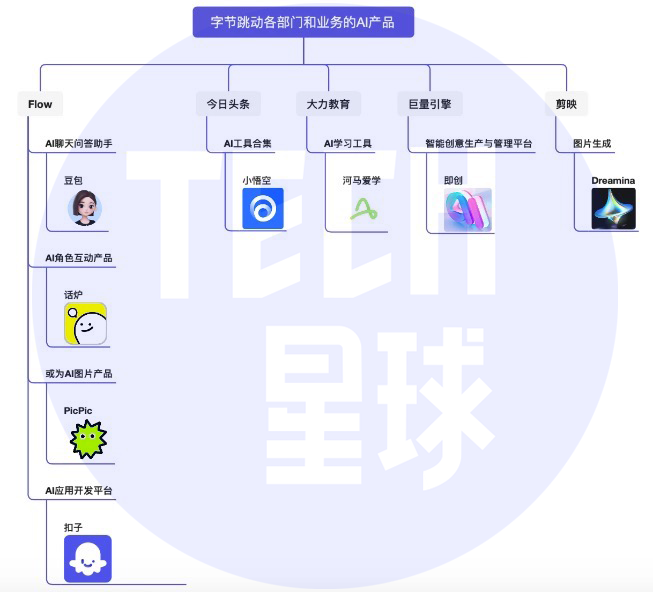 图片[3] - 揭秘字节AI版图：调集多位高管参战，数款重磅产品内测 - 网络动向论坛 - 吾爱微网