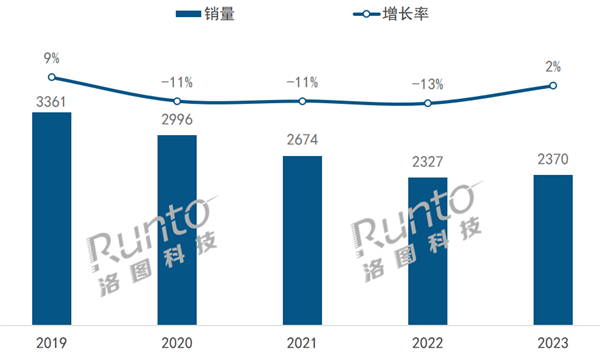 2023年中國藍(lán)牙音箱TOP8出爐：哈曼卡頓第一 漫步者超L