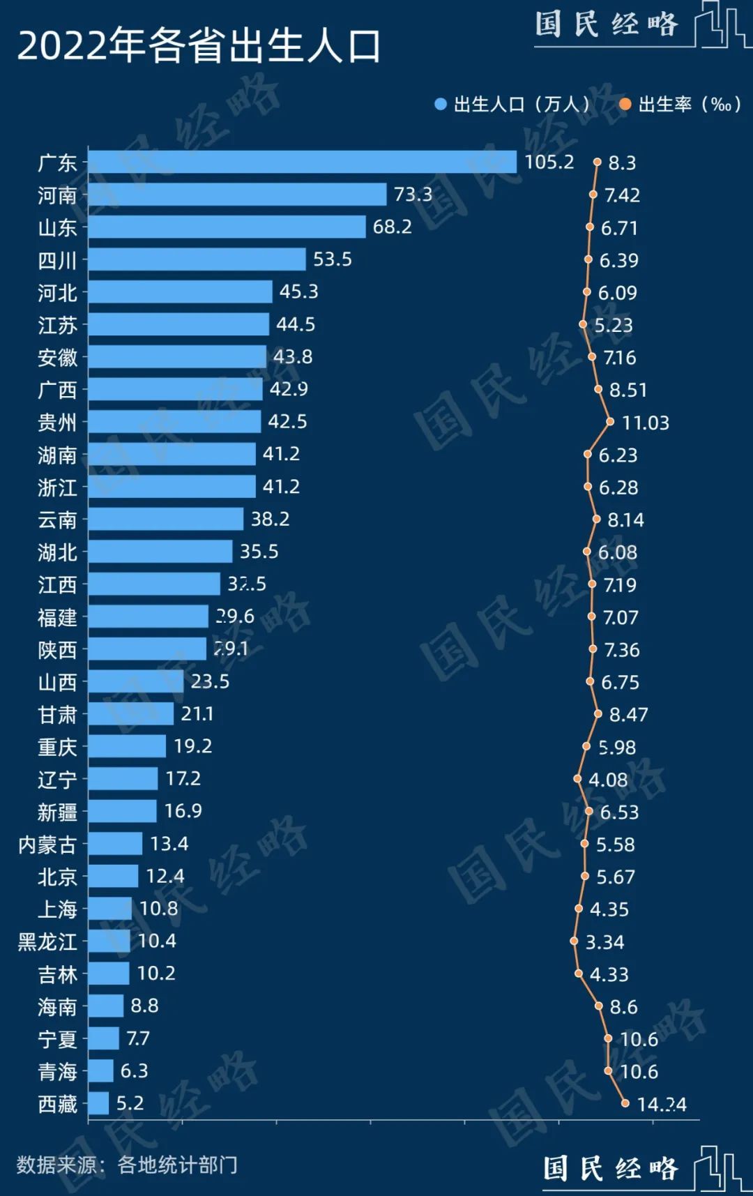 2024年广东省多少人口_2024年初四广东21地实时人口数量,湛江茂名进入前三,超过