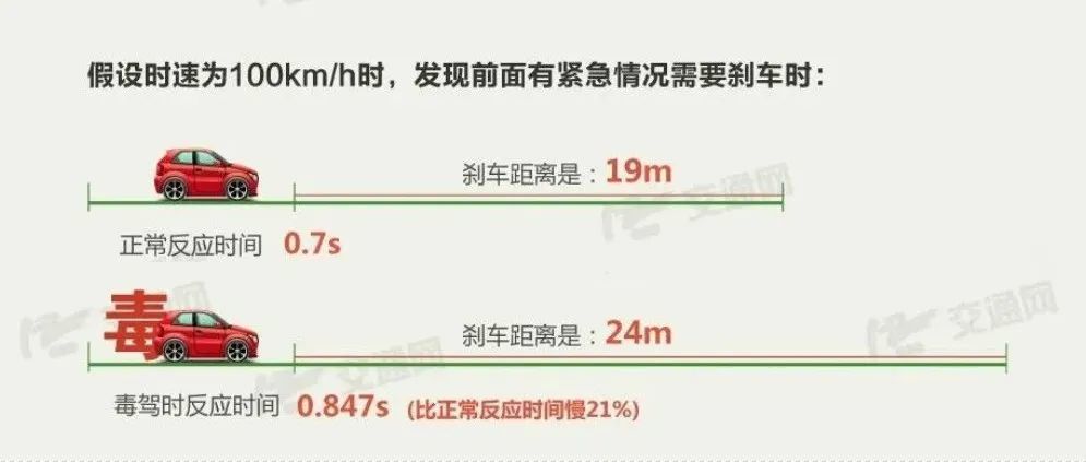 ▲图解来源:122交通网