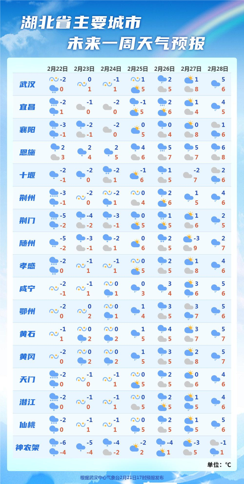 蕲春梯田天气预报图片