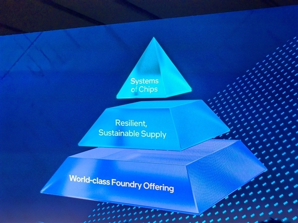 14A 1.4nm领衔!Intel代工正式成立:宣布八大全新制造工艺