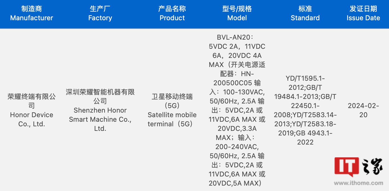 图片包含 表格