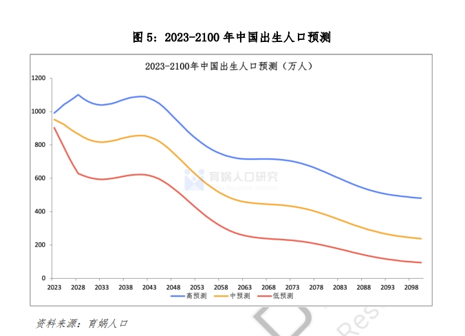 2024年佛坪人口_几大行业,巨变降临!