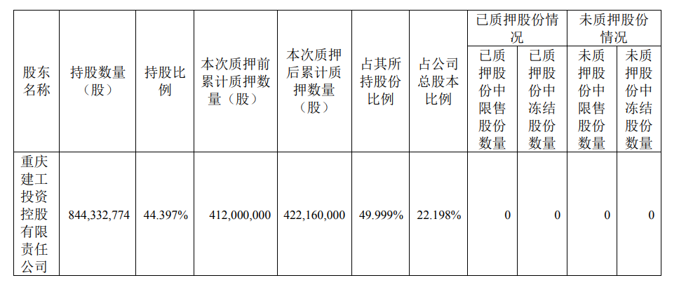 注:由于公司已进入可转换公司债券转股期,本文中“总股本”均为公司最近一次披露的截止2023年12月31日相关转股结果数据。