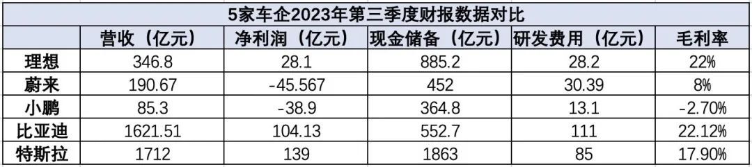 車市物語制表