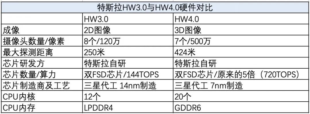 車市物語制表