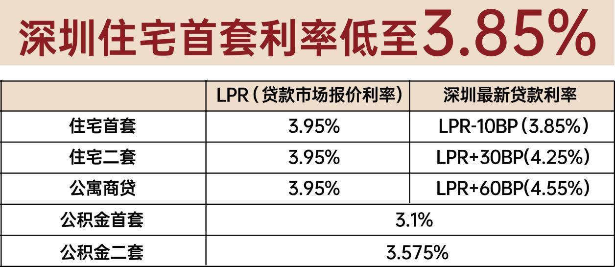 ​开年王炸利好！掌控时机，总价239万起安家龙岗品质奢宅！