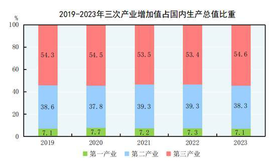 图片来源：国家统计局