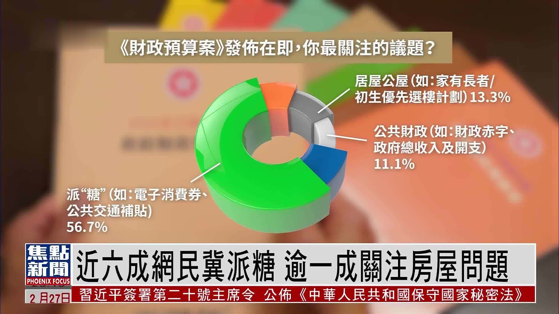 凤凰秀民调：近六成网民冀派糖 逾一成关注房屋问题