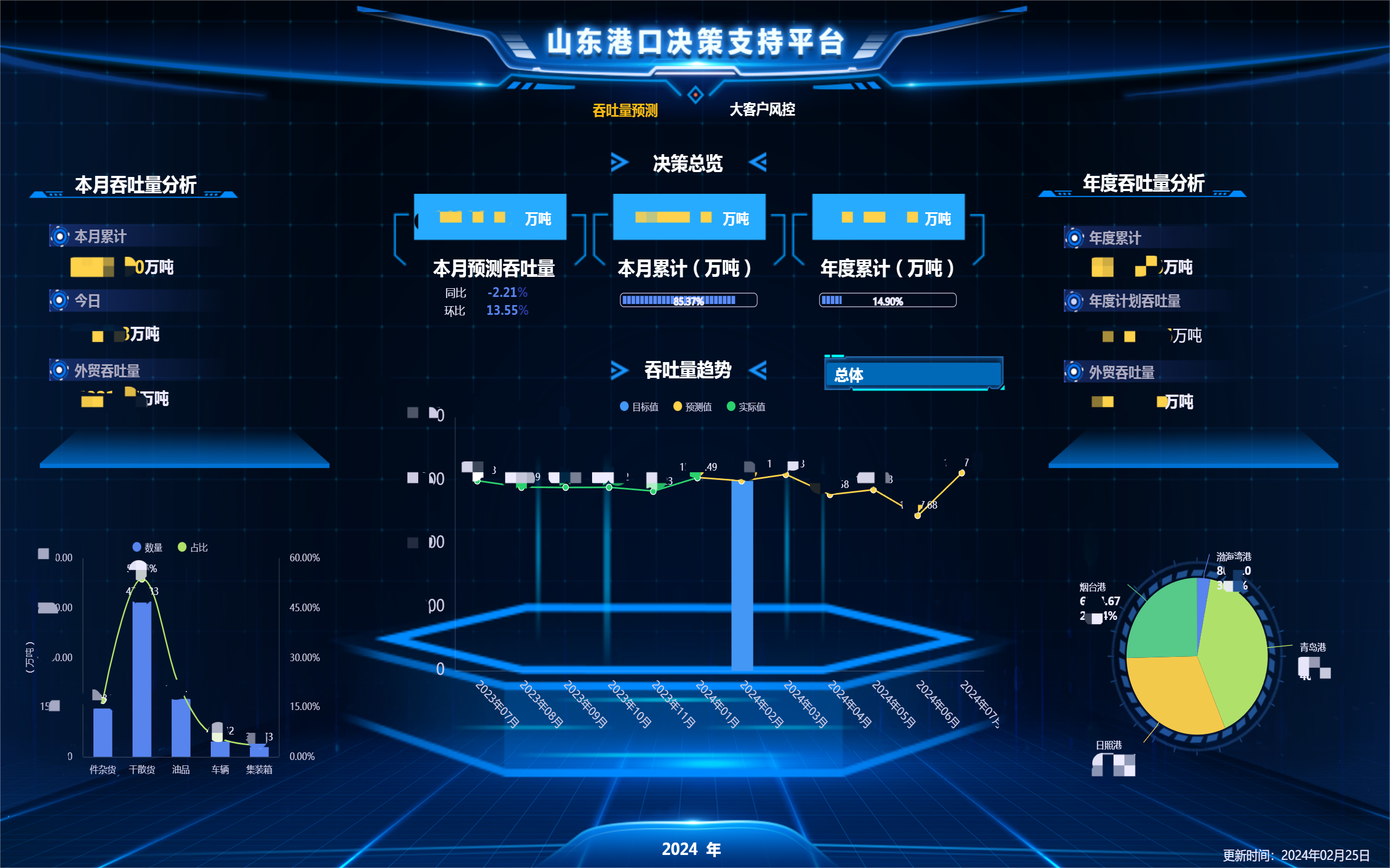 基于“数据+场景+算法”山东港口在行业内率先实现数据资源入表凤凰网青岛_凤凰网