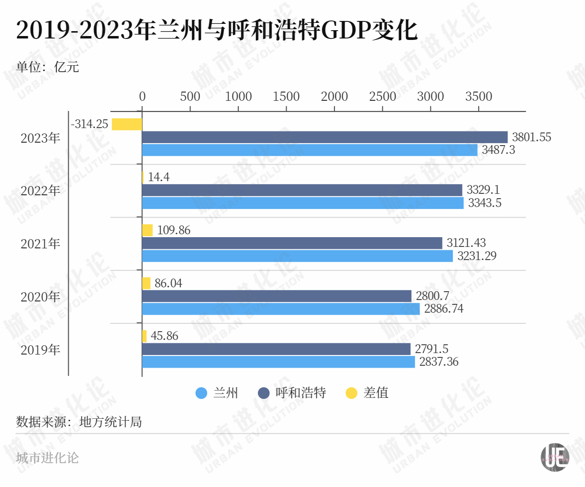 全面发力强省会之年　兰州如何度过转型之痛