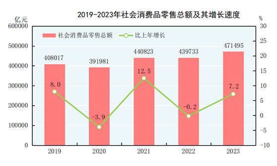 图片来源：国家统计局