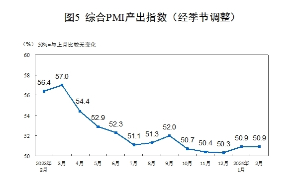 统计局：中国2月制造业PMI为49.1%