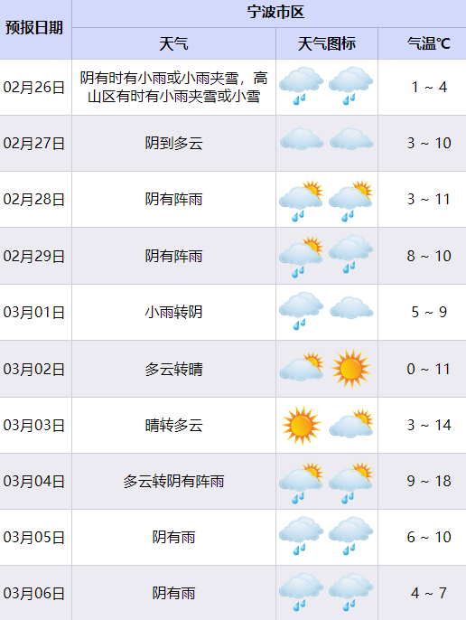 十天预报2024年2月24日15时至25日15时,宁波全市整点24小时极大风最大