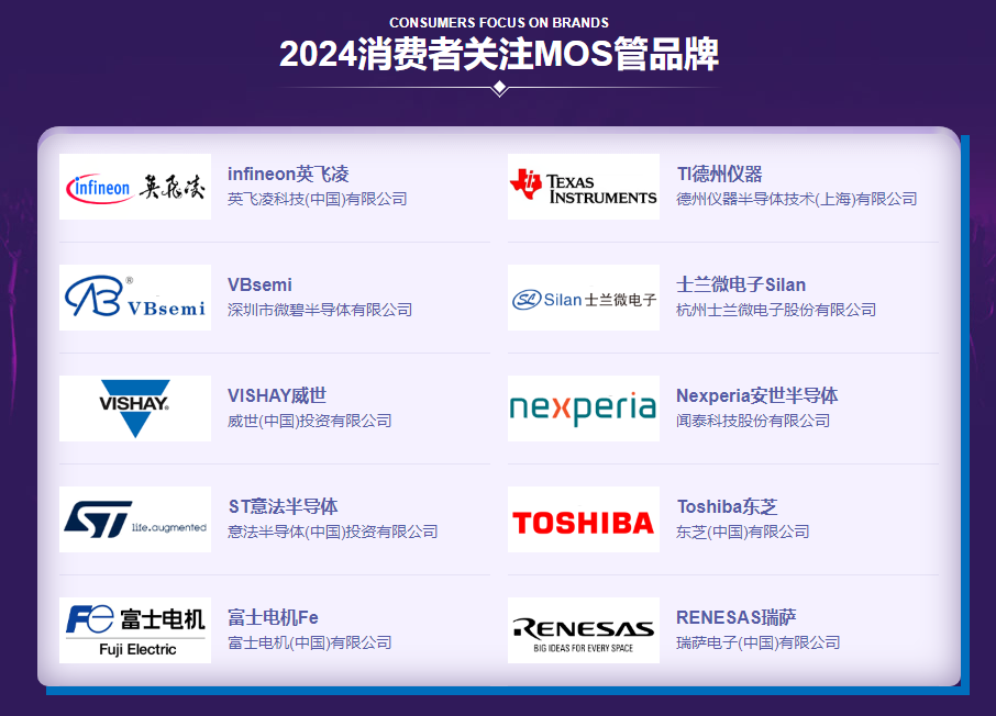 2024国内消费者关注MOSFET(场效应管)品牌排名榜单