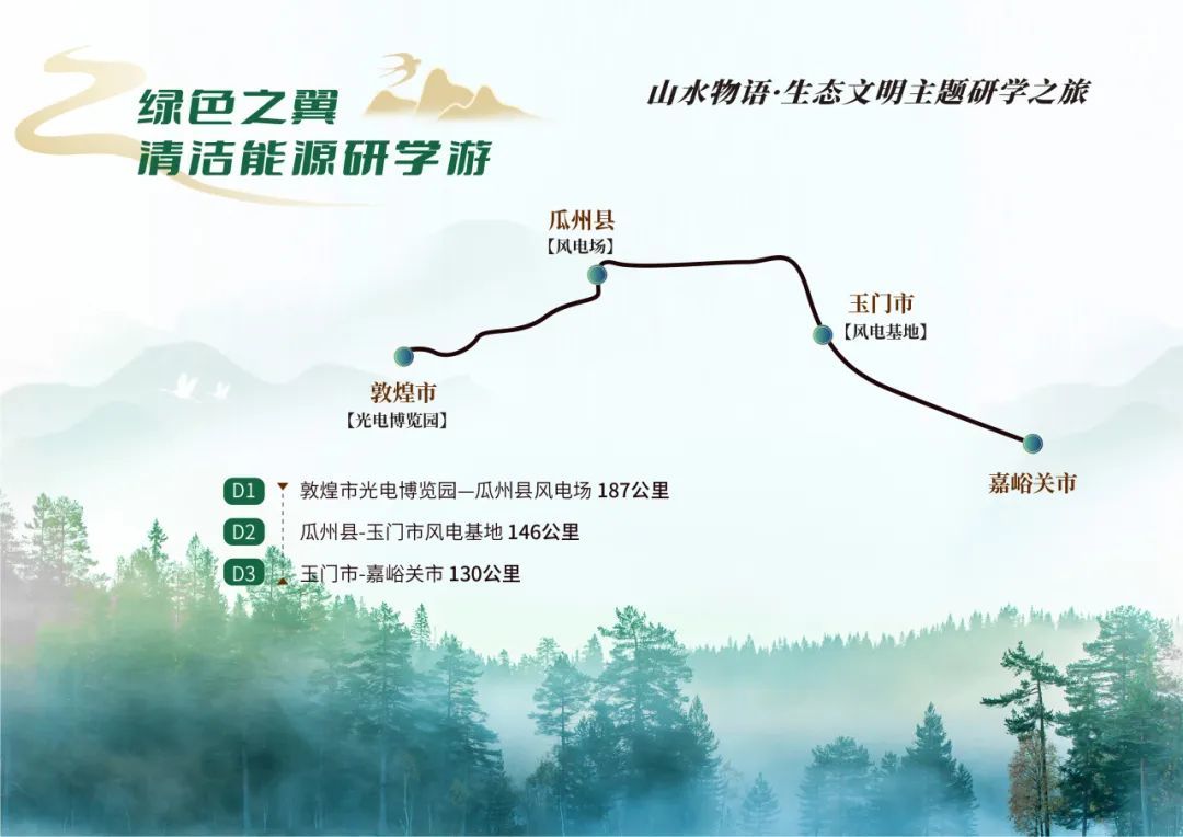 甘肃研学旅行主题线路绿色之翼清洁能源研学游