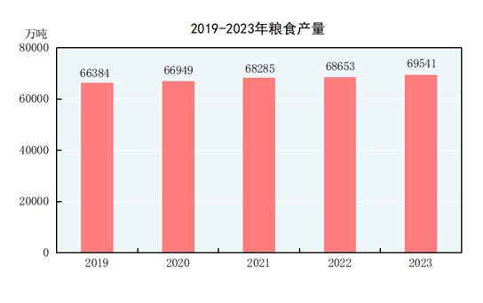 图片来源：国家统计局