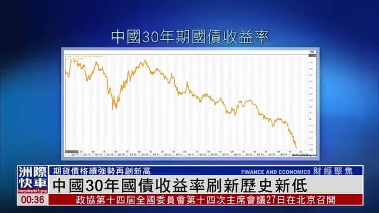 中国30年国债收益率刷新历史新低_凤凰网视频_凤凰网