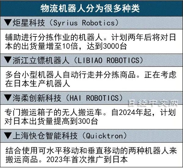 中國(guó)物流機(jī)器人在日本“上崗”