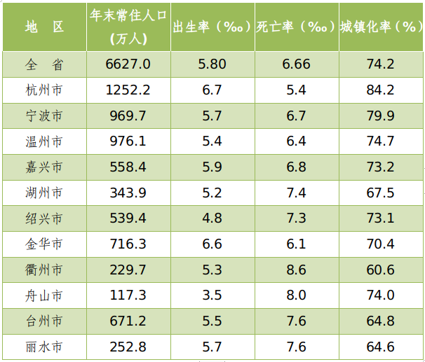 宁波常住人口_新增7.9万人!宁波常住人口969.7万人