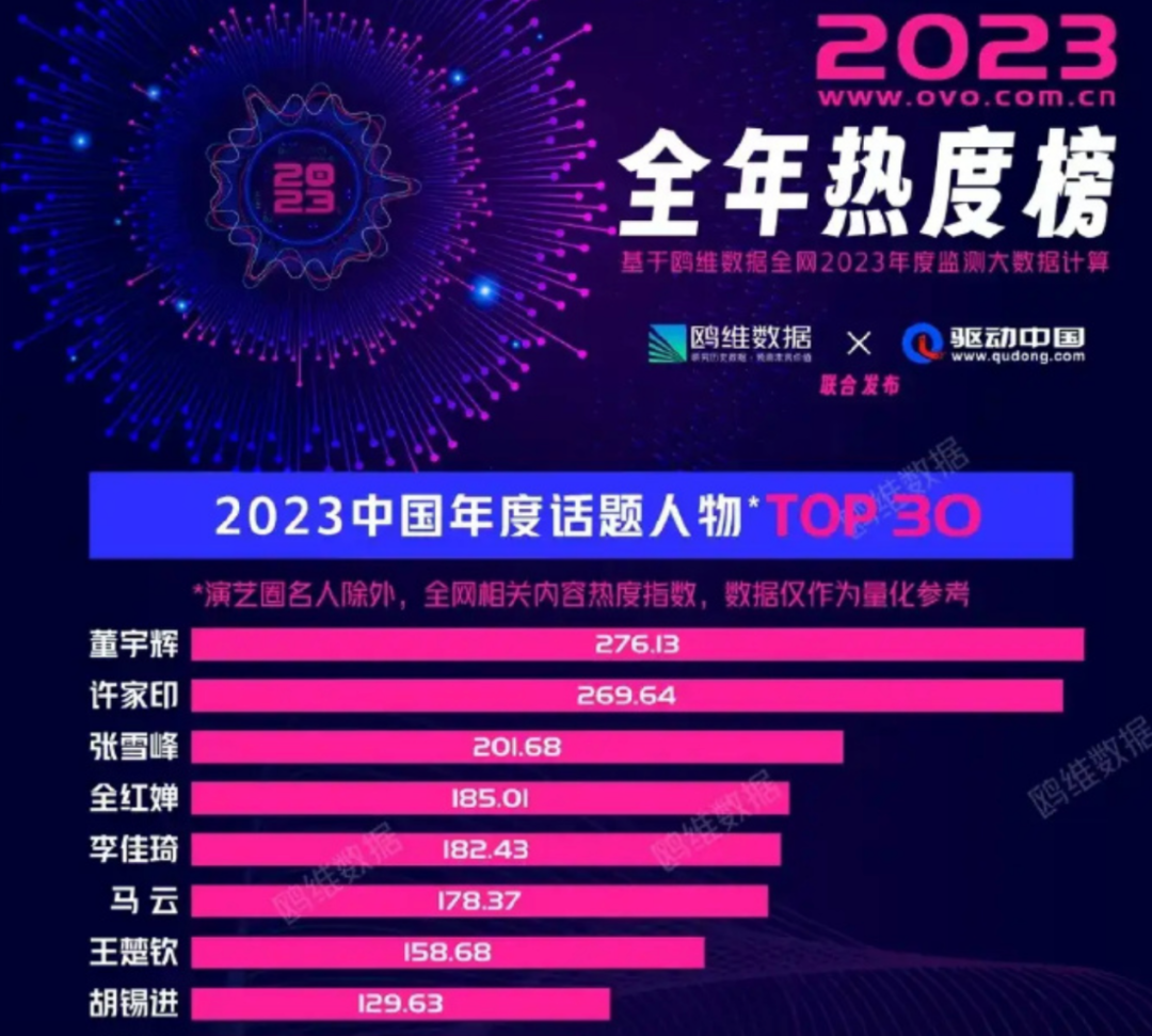 董宇辉，离开微博的第二个“罗翔”