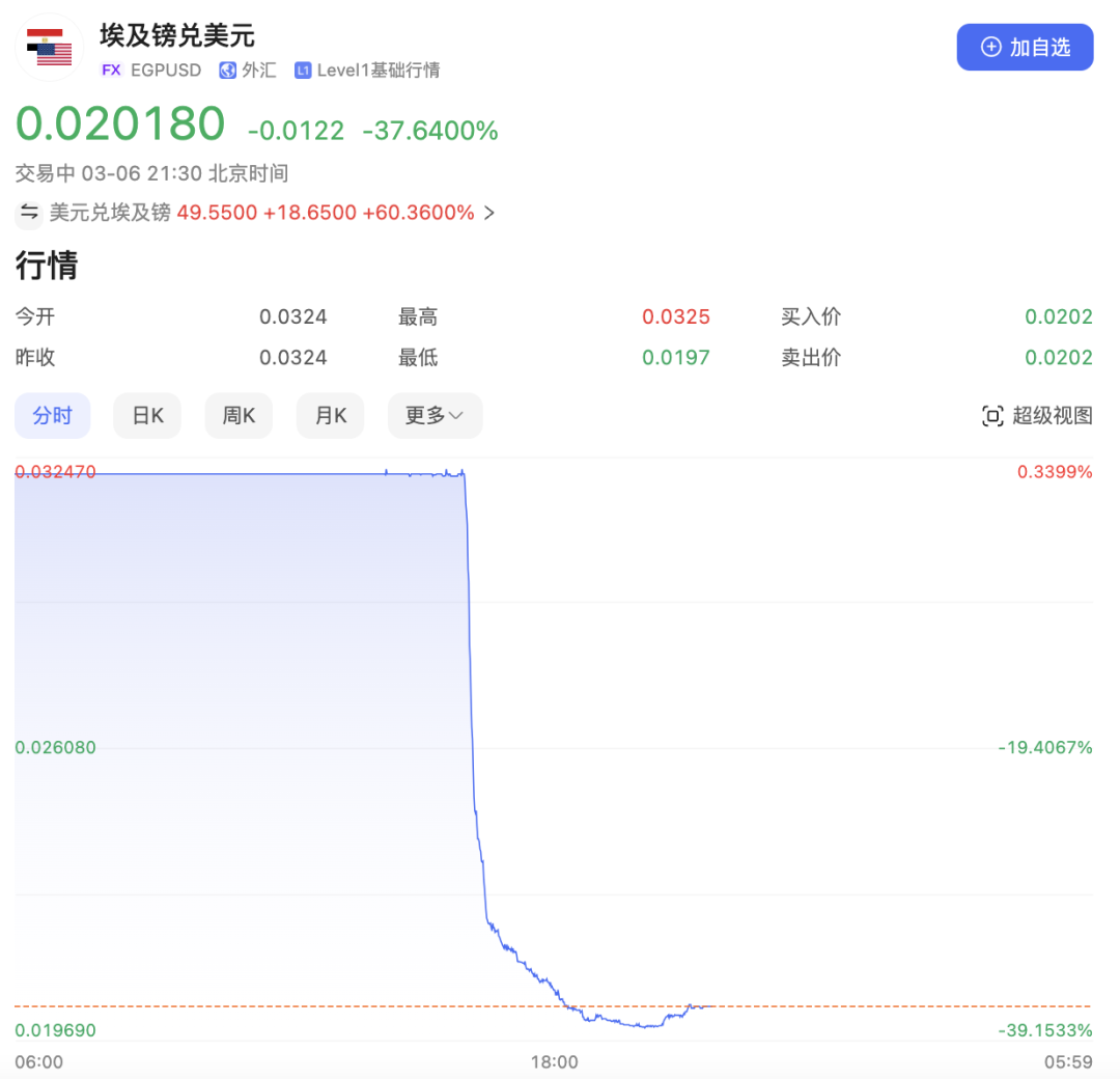 太突然！这国货币一夜贬值40%，发生了什么？_凤凰网