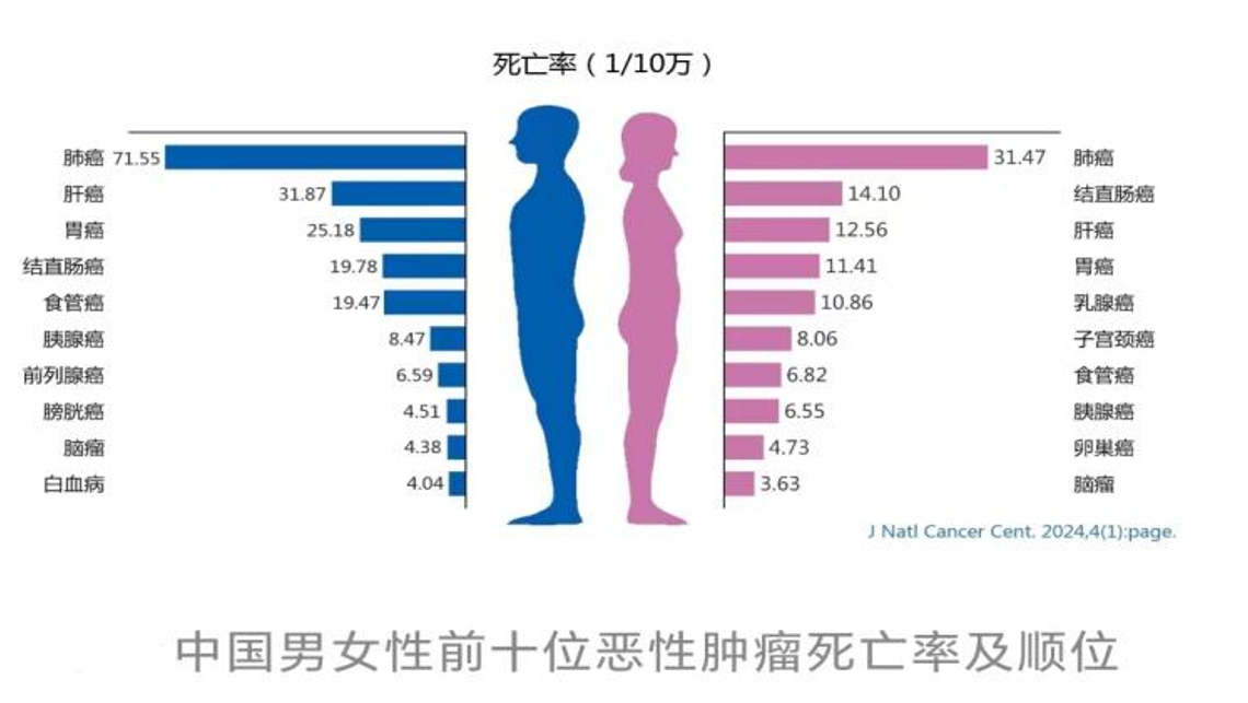 免费宫颈癌筛查 北大深圳医院举办妇女节健康公益活动