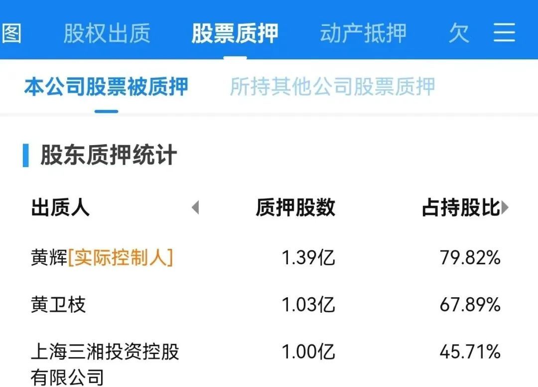 湖北联投出鄂硬冲世界500强代价呢？隐商出巢(图7)