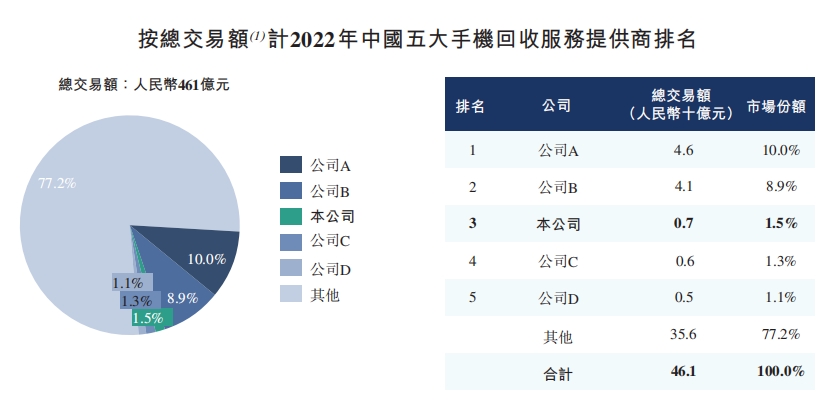 图 / 闪回科技招股书