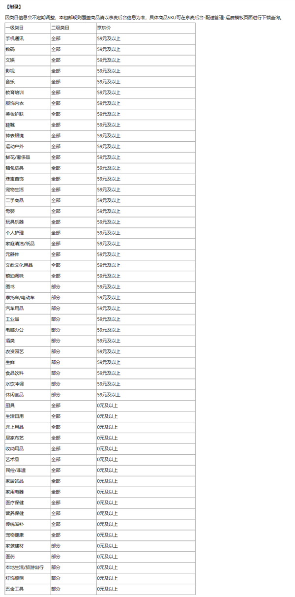 京东：3月19日起入步齐场最下满59包邮