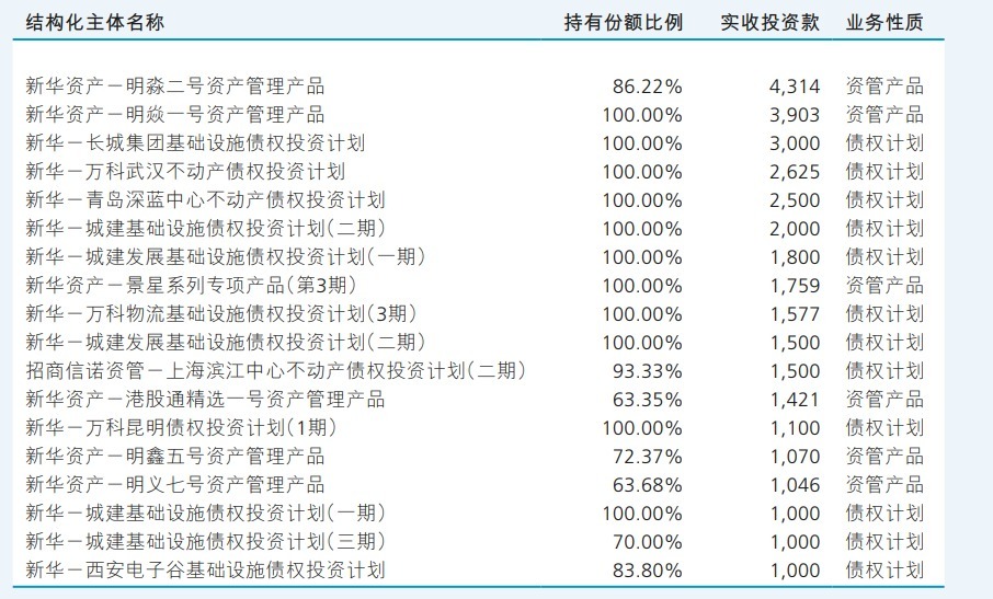 新ManBetX万博万科正与新华资产谈非标债务展期？新华回应“不实”(图1)