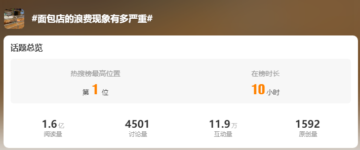 几十元一个的面包，宁可扔掉也不打折？
