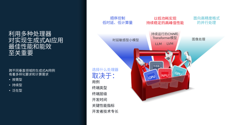 处理AI手机和AI PC落地端侧大模子的三浩劫题