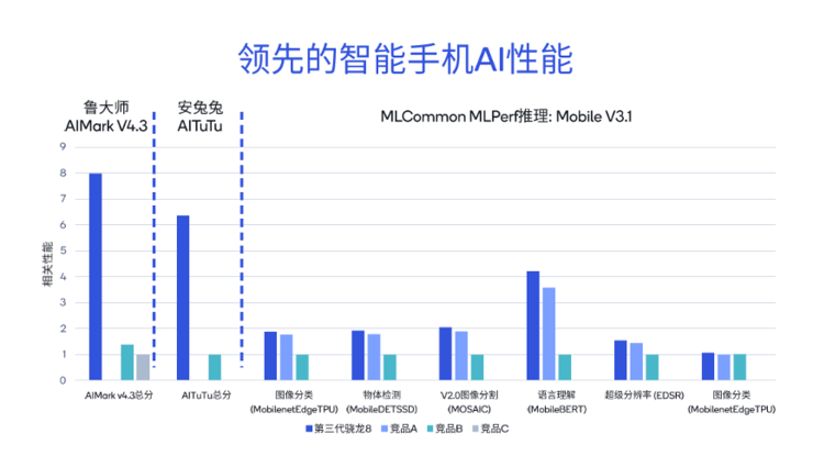 处理AI手机和AI PC落地端侧大模子的三浩劫题